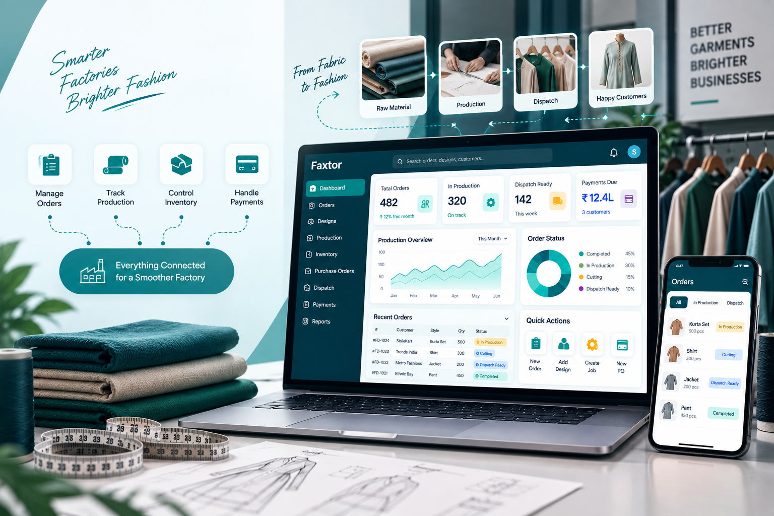 Faxtor garment manufacturing dashboard and mobile app